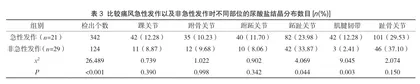 光谱CT成像技术检测尿酸盐结晶在痛风诊断中的应用及诊断效能分析3