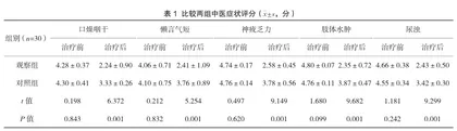 益气活血汤治疗气阴两虚型早期糖尿病肾病患者的疗效研究