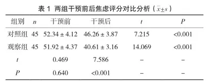 叙事护理对维持性血液透析患者焦虑、抑郁及疾病应对方式的影响分析