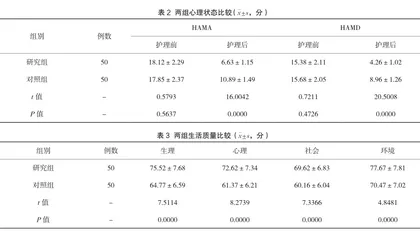 基于聚焦解决模式的护理干预在慢性乙型肝炎患者护理中的应用效果2