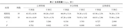 优质护理对老年慢性支气管炎患者症状缓解时间及生活质量的影响2