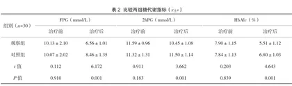 益气活血汤治疗气阴两虚型早期糖尿病肾病患者的疗效研究2