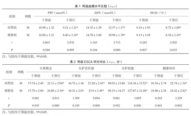 ADOPT模式在妊娠期糖尿病合并胎膜早破产妇护理中的应用价值分析