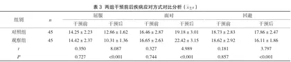 叙事护理对维持性血液透析患者焦虑、抑郁及疾病应对方式的影响分析3