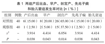 同伴支持干预对妊娠期高血压疾病患者的护理效果观察