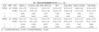 同伴支持干预对妊娠期高血压疾病患者的护理效果观察2