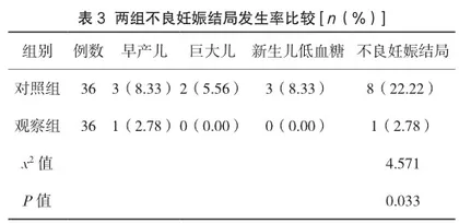 ADOPT模式在妊娠期糖尿病合并胎膜早破产妇护理中的应用价值分析2