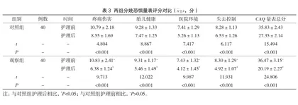 同伴支持干预对妊娠期高血压疾病患者的护理效果观察3
