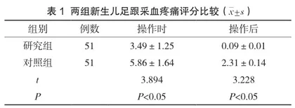 综合疼痛干预对新生儿足跟采血疼痛的干预效果及生命体征影响