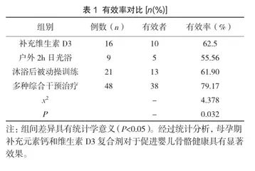 儿保门诊小儿骨密度检测结果分析及干预