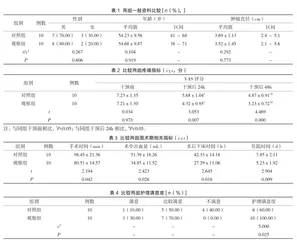 手术室细节护理在肾癌后腹腔镜根治性肾切除术安全管理中的应用效果评价