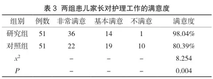 综合疼痛干预对新生儿足跟采血疼痛的干预效果及生命体征影响3