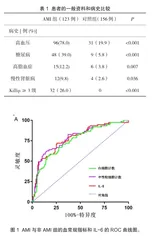 中性粒细胞和血清IL-6水平对急性心肌梗死的诊断价值研究