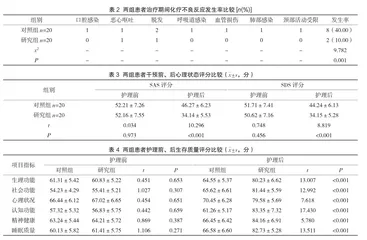 医护一体化护理模式下预见性护理对肺癌患者生存质量的应用研究2