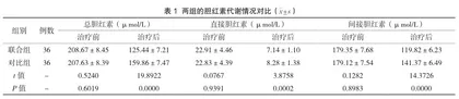蓝光照射与白蛋白联合治疗在新生儿黄疸中的应用效果评价