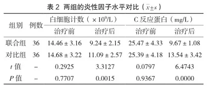 蓝光照射与白蛋白联合治疗在新生儿黄疸中的应用效果评价2