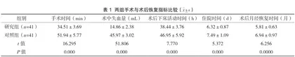 B超引导下宫腔镜手术治疗黏膜下子宫肌瘤的临床效果分析