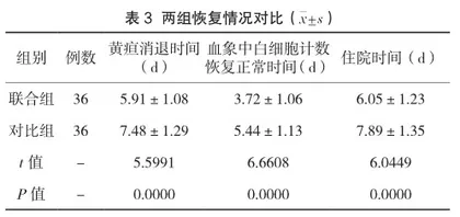 蓝光照射与白蛋白联合治疗在新生儿黄疸中的应用效果评价3