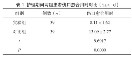 疼痛护理对门诊患者感染性伤口换药效果的影响分析