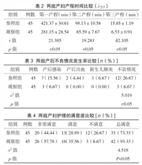 预见性护理应用于阴道分娩产后出血护理的效果分析2