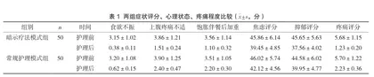 暗示疗法模式对小儿消化内科患儿心理状态及疼痛情况的影响分析