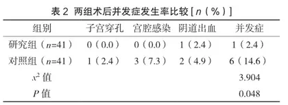 B超引导下宫腔镜手术治疗黏膜下子宫肌瘤的临床效果分析2