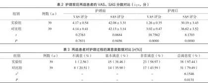 疼痛护理对门诊患者感染性伤口换药效果的影响分析2