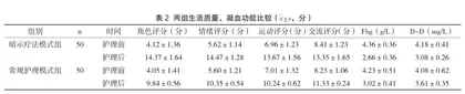 暗示疗法模式对小儿消化内科患儿心理状态及疼痛情况的影响分析2