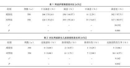 集束化护理干预在新生儿皮肤损伤预防中的临床应用效果