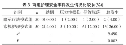暗示疗法模式对小儿消化内科患儿心理状态及疼痛情况的影响分析3