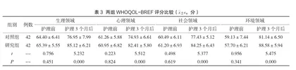 早期康复护理干预对腰椎间盘突出症术后恢复的效果及满意度分析2