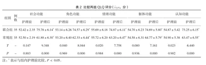 中医辨证护理联合营养护理对糖尿病肾病患者生活质量的影响分析2