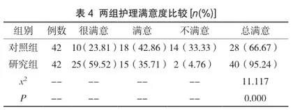 早期康复护理干预对腰椎间盘突出症术后恢复的效果及满意度分析3