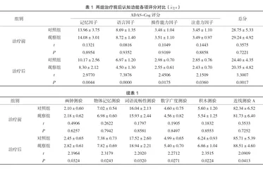 认知训练治疗阿尔茨海默病的应用及临床效果评价