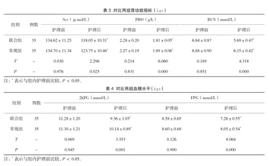 中医辨证护理联合营养护理对糖尿病肾病患者生活质量的影响分析3