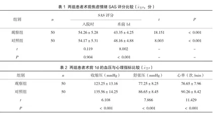 心理护理对泌尿外科患者术前心理焦虑症状的干预效果1