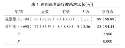 观察妊娠高血压综合征的产科治疗方法和效果1