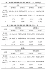 慢性病健康管理应用于老年高血压患者护理工作的效果分析