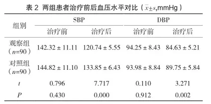 观察妊娠高血压综合征的产科治疗方法和效果2