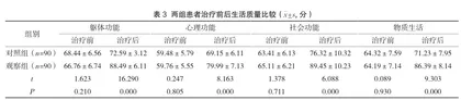 观察妊娠高血压综合征的产科治疗方法和效果3