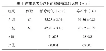 输尿管下段结石不同碎石路径的效果评价