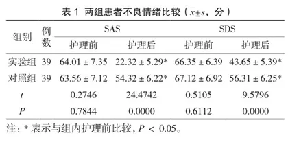 输血护理规范化管理在血液病输血患者护理中的应用效果分析