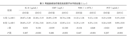 输尿管下段结石不同碎石路径的效果评价3