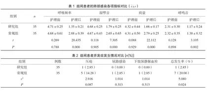 综合护理干预重症监护病房急性重症脑梗死并发肺部感染患者的临床效果分析1