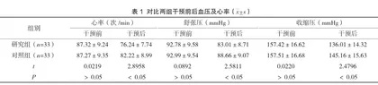 运动康复护理对老年“三高症”患者血压、血糖及生活质量的影响