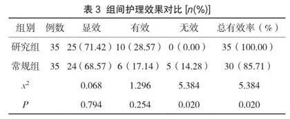 综合护理干预重症监护病房急性重症脑梗死并发肺部感染患者的临床效果分析2