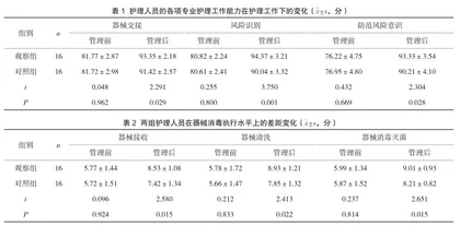一体化护理持续质量改进在消毒供应中心的应用