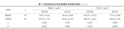 比较膀胱癌电切术后应用吉西他滨与吡柔比星的临床疗效及其对肿瘤标志物表达的影响2