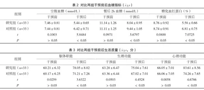 运动康复护理对老年“三高症”患者血压、血糖及生活质量的影响2