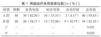 中西医结合治疗恶性肿瘤化疗骨髓抑制的效果分析